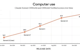 Claude Sonnet 4.6 gần giống con người, hiệu năng tương đương flagship nhưng giá chỉ bằng 1/5