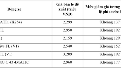 Mercedes-Benz Việt Nam bất ngờ giảm giá tới gần nửa tỷ đồng loạt xe lắp trong nước