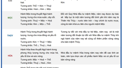 Đầu tư cổ phiếu theo ngũ hành, nhà đầu tư từng mệnh chọn các mã cụ thể này sẽ gặp may năm Bính Ngọ