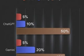 Elon Musk đồng tình: ChatGPT và Gemini đúng là những CỖ MÁY GÂY ẢO GIÁC