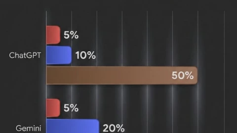 Elon Musk đồng tình: ChatGPT và Gemini đúng là những CỖ MÁY GÂY ẢO GIÁC