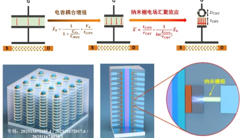 Phá vỡ giới hạn: Chip 1nm khiến ngành bán dẫn dậy sóng