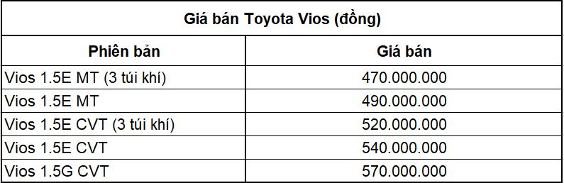 10 ô tô bán chạy nhất Việt Nam tháng 7/2021: Fadil tiếp tục đứng đầu