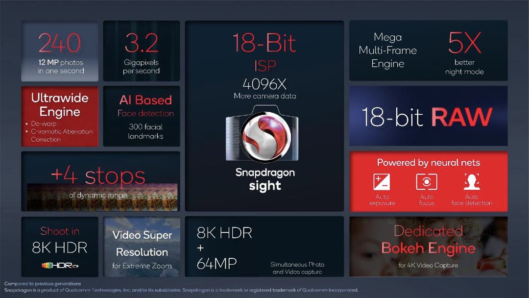 Qualcomm Snapdragon 8 Gen 1 ra mắt: tiến trình 4nm, mạnh hơn 20% so với Snapdragon 888