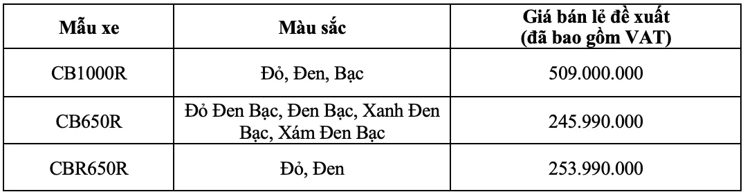 Honda ra mắt đồng loạt 3 mẫu xe phân khối tại thị trường Việt Nam