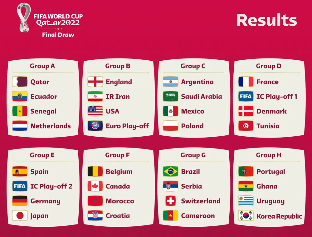 World Cup 2022 diễn ra khi nào