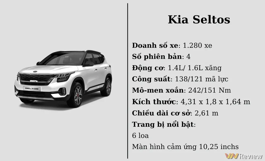 10 ô tô bán chạy nhất VN tháng 03/2022: Mazda CX-5 lọt danh sách, VinFast Fadil vẫn duy trì vị trí đầu