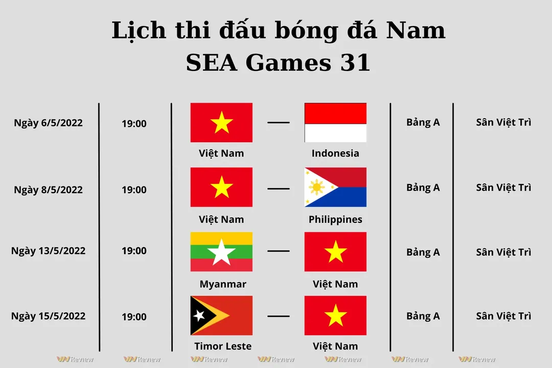 Lịch thi đấu bóng đá Nam SEA Games 31