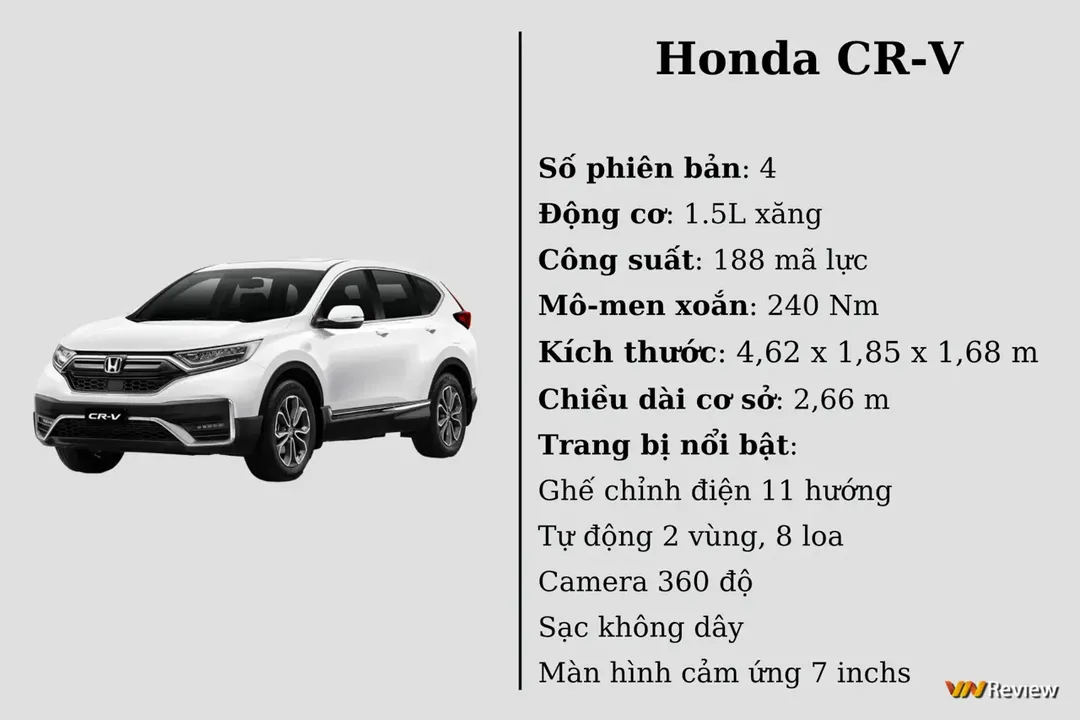 10 ô tô bán chạy nhất VN tháng 4/2022: Honda "bất ngờ" lên đỉnh, VinFast Fadil hụt hơi
