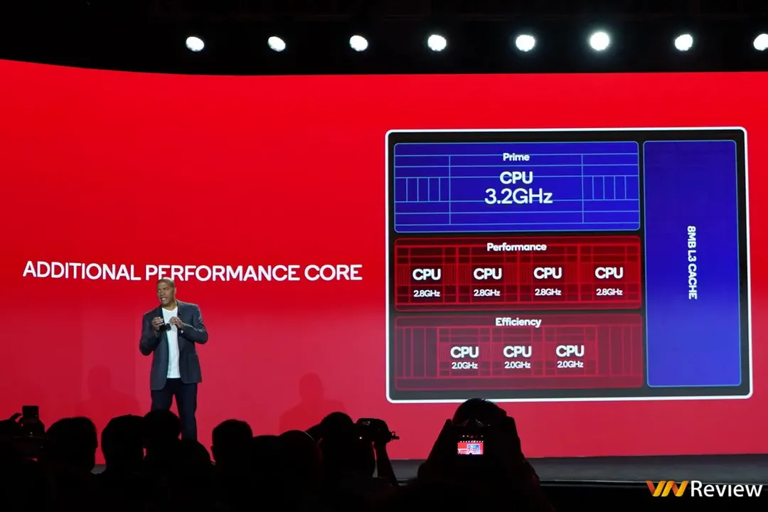 Qualcomm tung bộ công cụ giúp các nhà phát triển nhanh chóng thương mại hóa các phần mềm dựa trên nền tảng Snapdragon 8 Gen 2