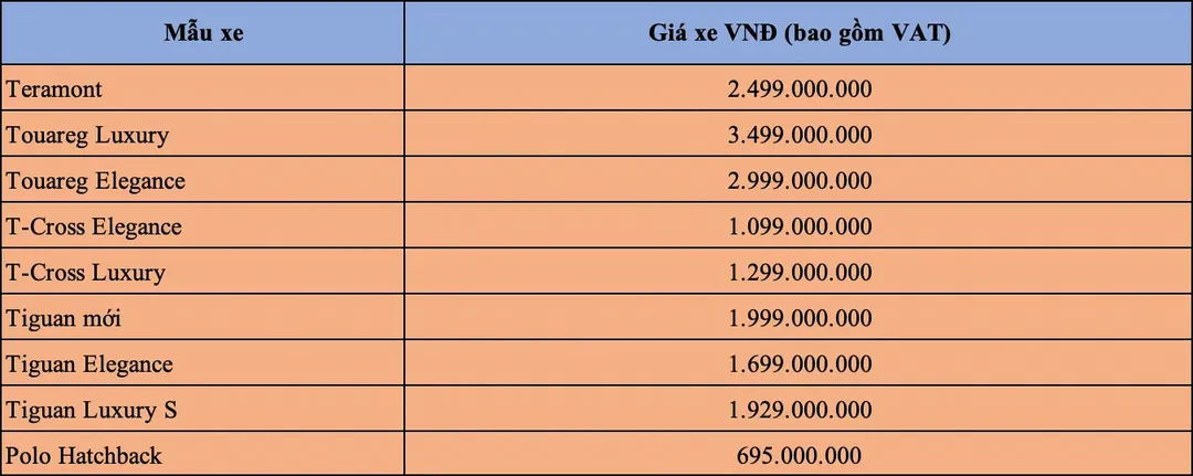 Volkswagen Việt Nam tăng giá Teramont, Touareg từ năm 2023