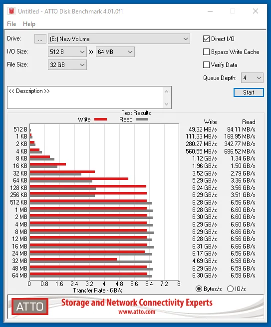 Đánh giá SSD Samsung 990 Pro: Chinh phục đỉnh cao