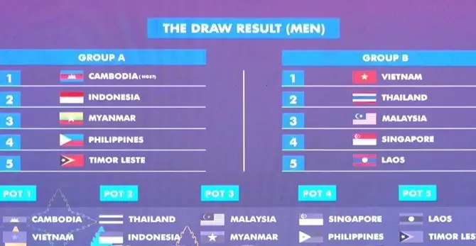 Chính thức: Việt Nam chung bảng với Thái Lan ở SEA Games 32