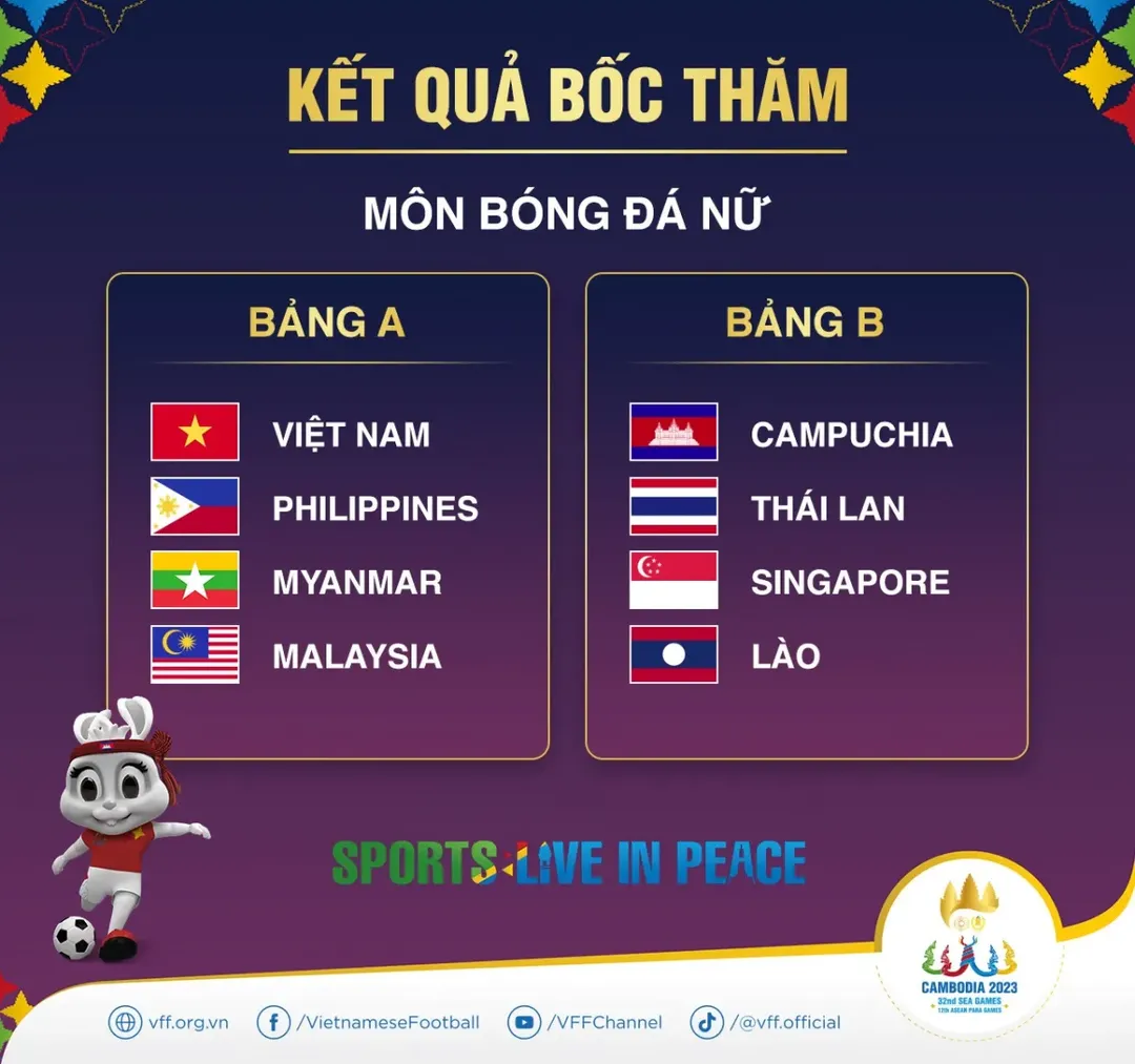 Thông tin có lợi cho tuyển nữ Việt Nam trước thềm SEA Games 32
