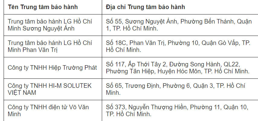 Chi tiết những gì cần biết về bảo hành TV LG ở Việt Nam
