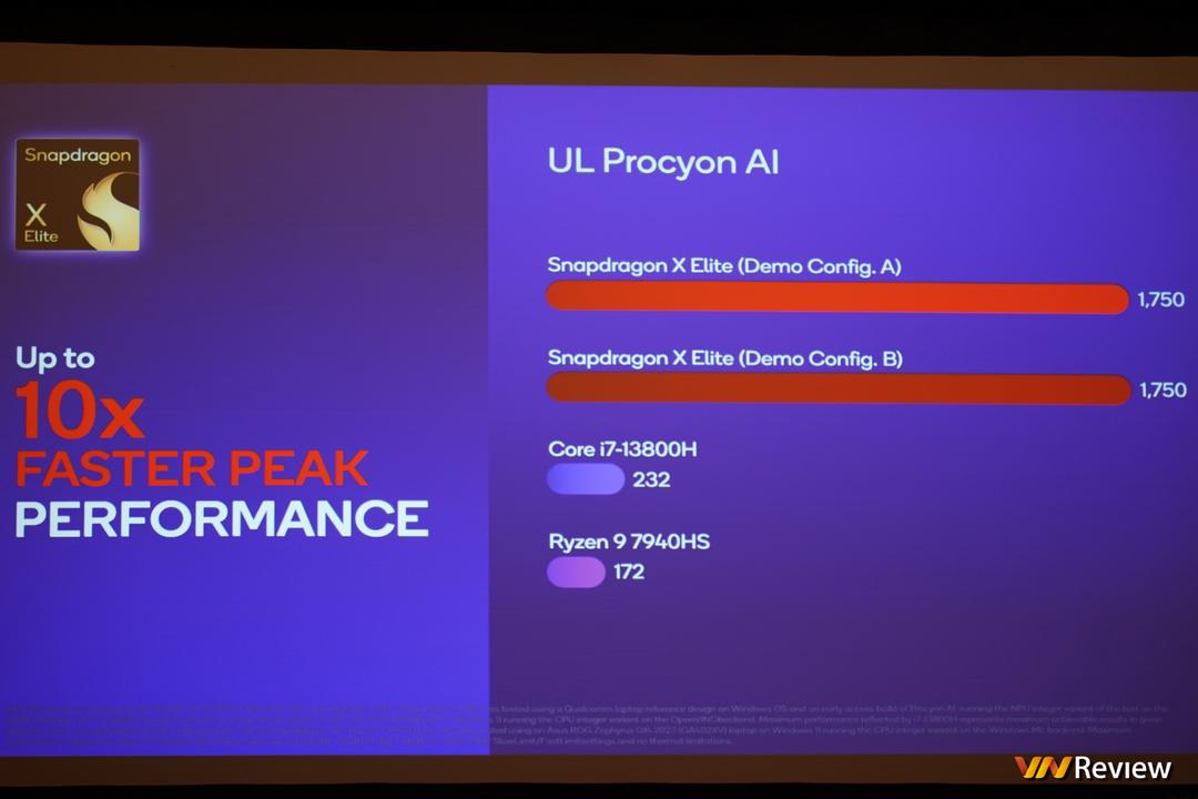 Qualcomm công bố điểm benchmark của laptop chạy chip Snapdragon X Elite, tiếp tục vượt mặt Apple, Intel, AMD