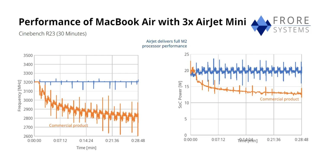 Thiết kế đột phá giải phóng sức mạnh MacBook Air M2, hiệu năng đuổi kịp MacBook Pro