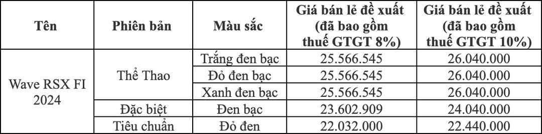 Honda Wave RSX 2024 có gì đặc biệt?