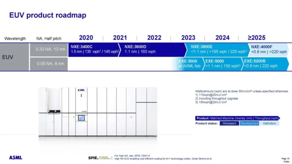 Có thông tin ASML sẽ ra mắt thiết bị sản xuất chip 2nm vào năm sau và Intel đã mua 6 chiếc