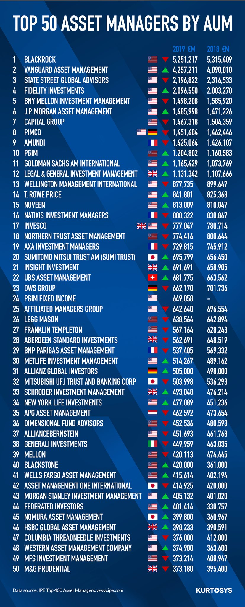 Tài sản đang quản lí (Assets Under Management - AUM) là gì?