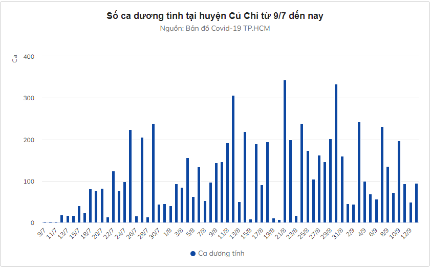 Những quyết định ‘xé rào’ của Chủ tịch huyện Củ Chi đã cản bước Covid-19 như thế nào?