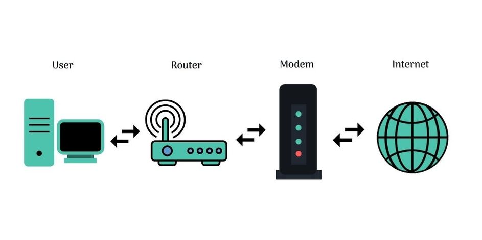 Router khác gì modem? Router hoạt động như thế nào? Tất cả về router