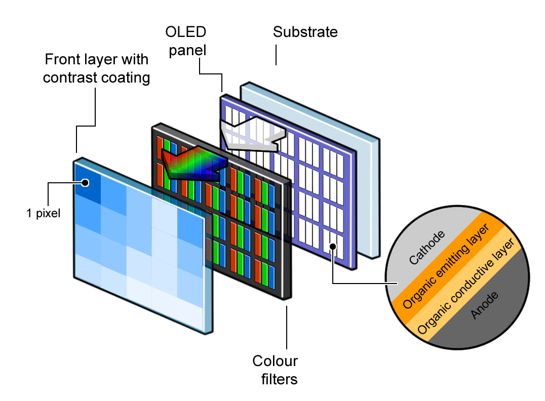 Samsung sắp tung TV OLED tại CES 2022, đối đầu LG OLED