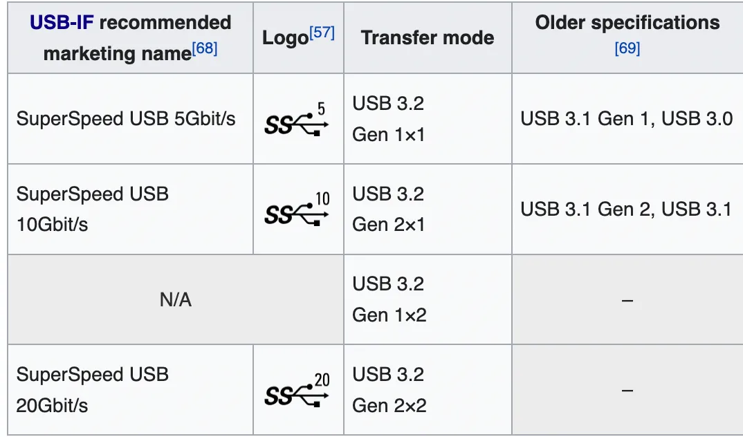 Chuyện gì xảy ra nếu Apple chuyển iPhone sang USB-C?
