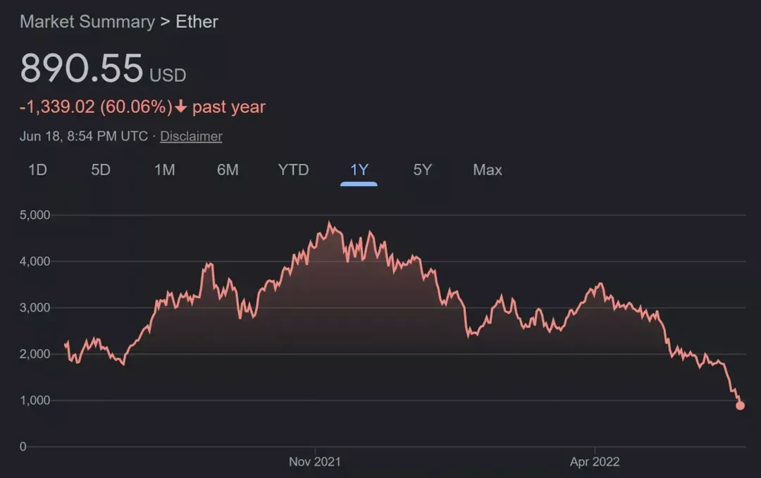 Các thợ đào Ethereum đã chi 15 tỉ USD cho card đồ họa trong 18 tháng qua