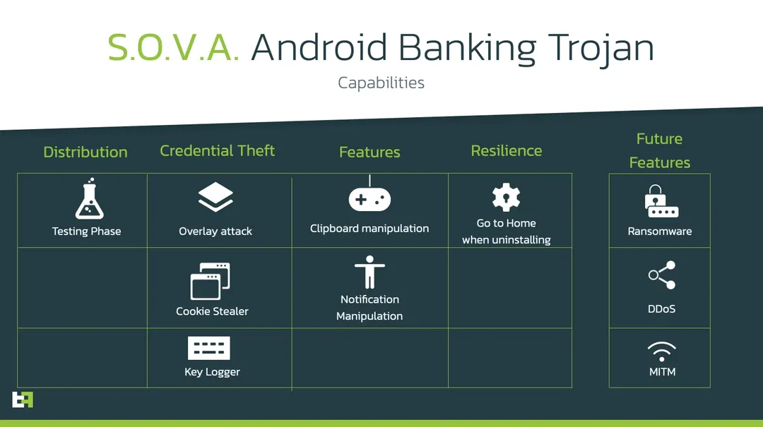 Malware ngân hàng lây nhiễm ransomware trên smartphone Android: ăn cắp mật khẩu, trộm cookie, khóa máy tống tiền,...