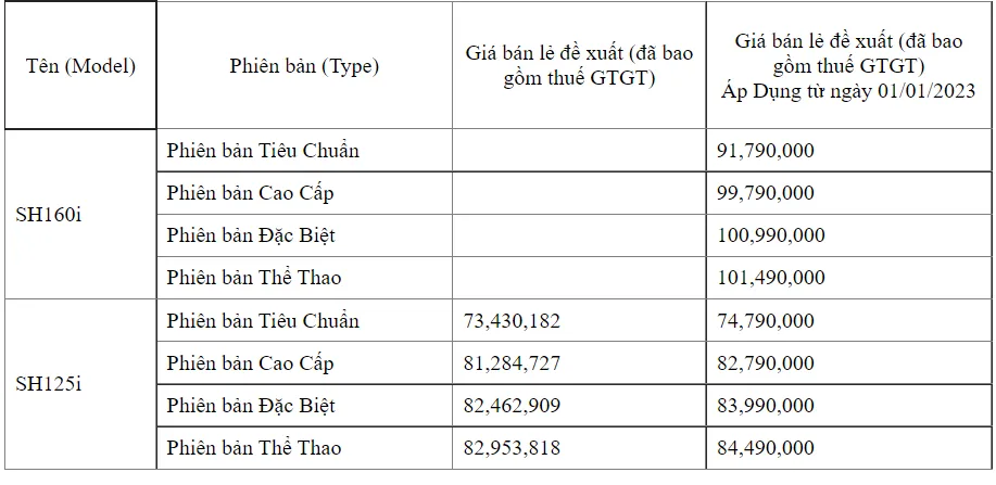 Honda Việt Nam ra mắt phiên bản SH160i/125i mới, giá từ 75 triệu đồng