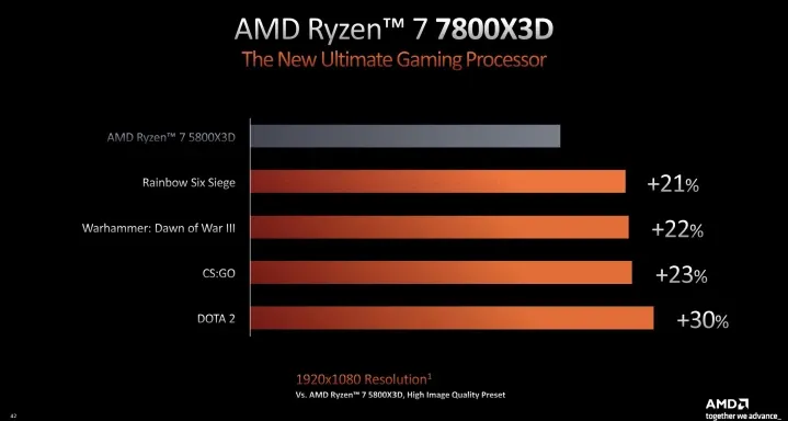 CPU mới của AMD có tới 16 nhân, nhanh hơn 24% so với chip Intel mạnh nhất