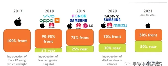 Lại thêm một nạn nhân của chiến lược chip Apple! Phần I: Người hùng đứng sau VCSEL