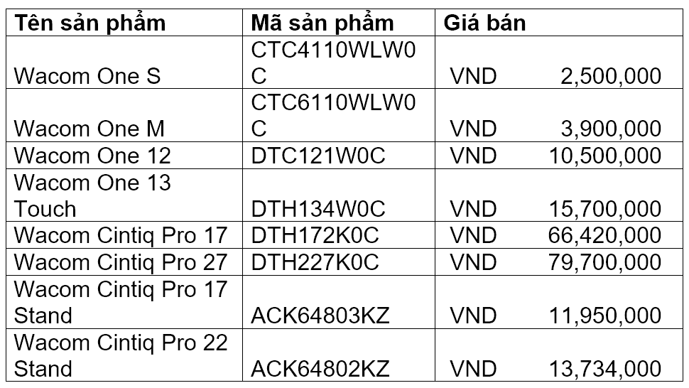 Wacom “dội bom” thị trường Việt Nam với 6 mẫu bảng vẽ điện tử mới, giá cao nhất gần 80 triệu đồng