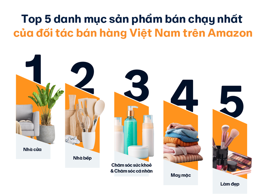 Việt Nam đang có cơ hội lớn từ thị trường 119 tỷ USD ngành làm đẹp và chăm sóc cá nhân trên toàn cầu