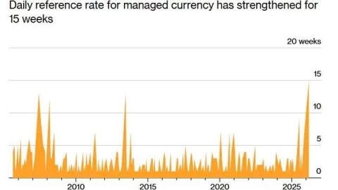 Trung Quốc có động thái chưa từng có với đồng nhân dân tệ