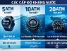 5ATM, 10ATM và 20ATM: Hướng dẫn đơn giản khi mua thiết bị chống nước
