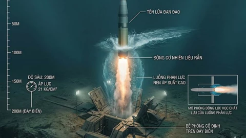 Công nghệ mới của Trung Quốc có thể khiến hệ thống phòng thủ trở nên vô dụng?