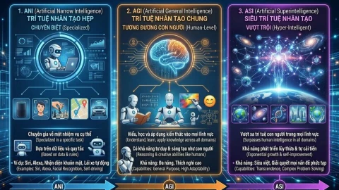 AGI là gì mà các công ty trí tuệ nhân tạo cố gắng đạt được bằng mọi giá?