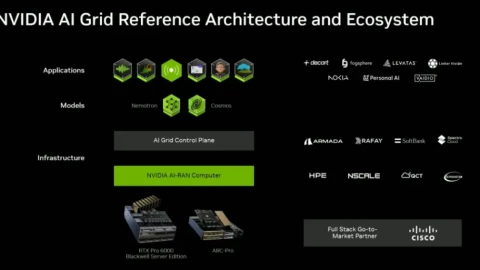 Bí mật công khai của Nvidia