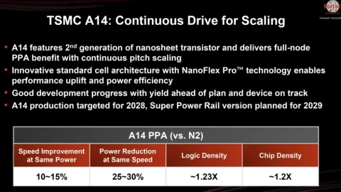 1 nanomet - trận chiến vĩ đại bắt đầu!