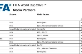 Bản quyền World Cup 2026 tại Việt Nam