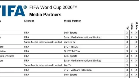 Bản quyền World Cup 2026 tại Việt Nam