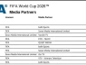 Bản quyền World Cup 2026 tại Việt Nam