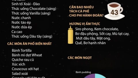 Phi hành gia Artemis II ăn gì, uống gì trên tàu vũ trụ?