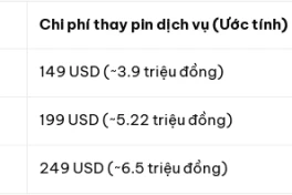 Chi phí sửa chữa MacBook Neo: Thay pin rẻ hơn dòng Air và Pro
