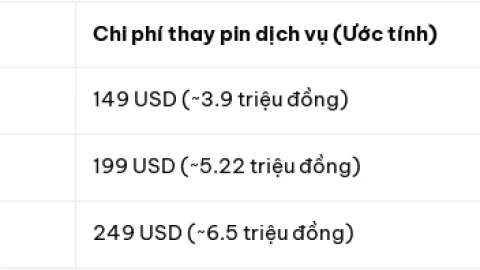 Chi phí sửa chữa MacBook Neo: Thay pin rẻ hơn dòng Air và Pro