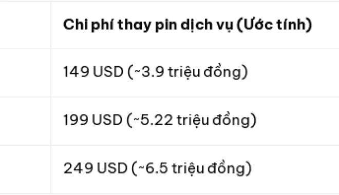 Chi phí sửa chữa MacBook Neo: Thay pin rẻ hơn dòng Air và Pro