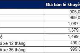 Ford Transit 2024 thế hệ mới ra mắt thị trường Việt Nam: 3 phiên bản, mức giá từ 905 triệu đồng
