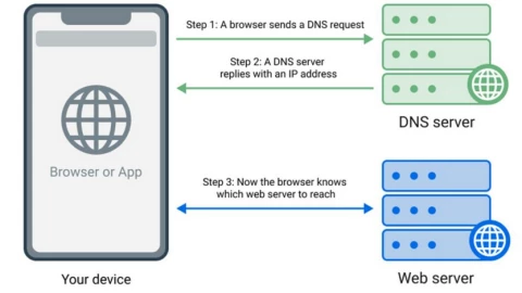 Pixel 10 trở thành thiết bị đầu tiên dùng Rust trong modem, giảm rủi ro lỗ hổng bộ nhớ